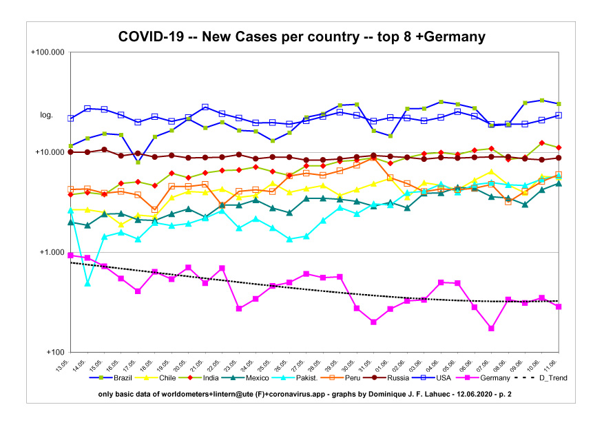 Corona-/COVID_p2